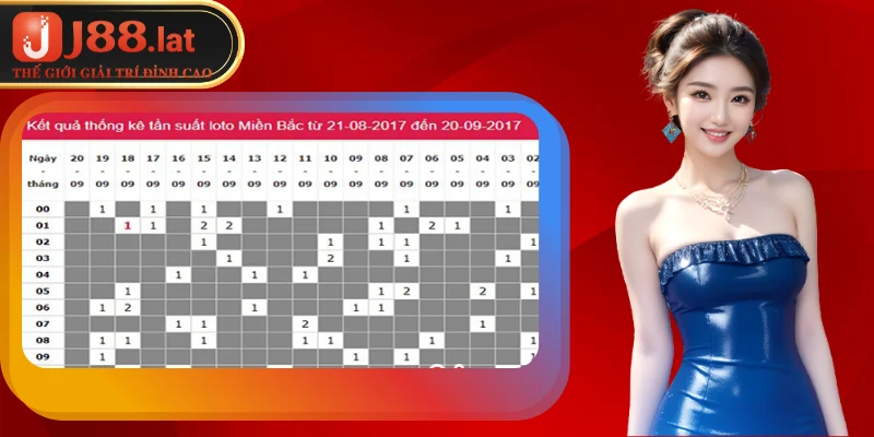 Hướng dẫn 5 cách tính lô đề hiệu quả và chính xác cao Hướng dẫn cách tính lô đề dựa theo cách kẹp số