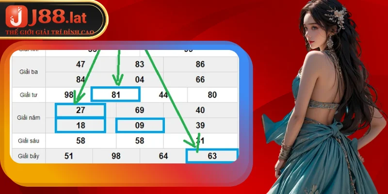 Hướng dẫn 5 cách tính lô đề hiệu quả và chính xác cao Hướng dẫn game thủ cách tính lô đề thắng lớn